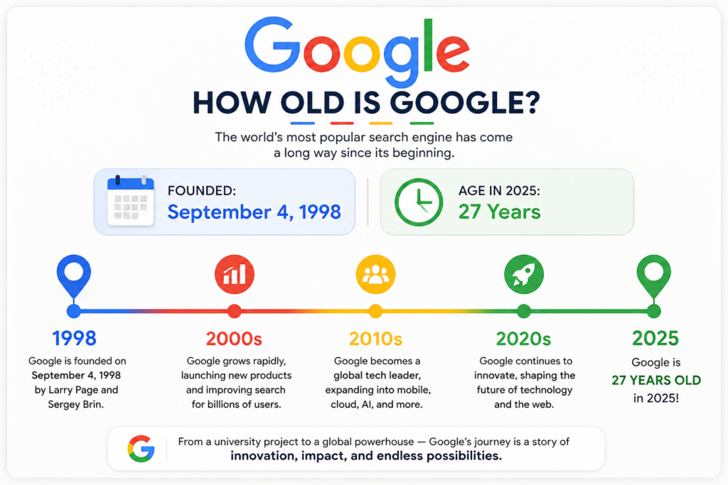 How Old Is Google